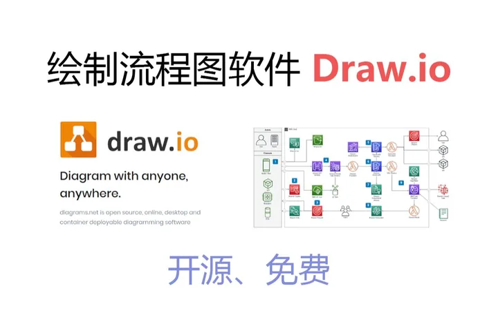 推荐一款绘制流程图软件 Draw.io